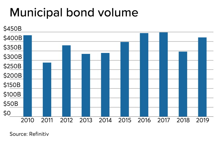 Tokenized US Municipal Bonds