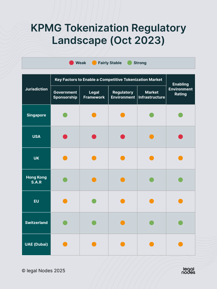Tokenized US Municipal Bonds