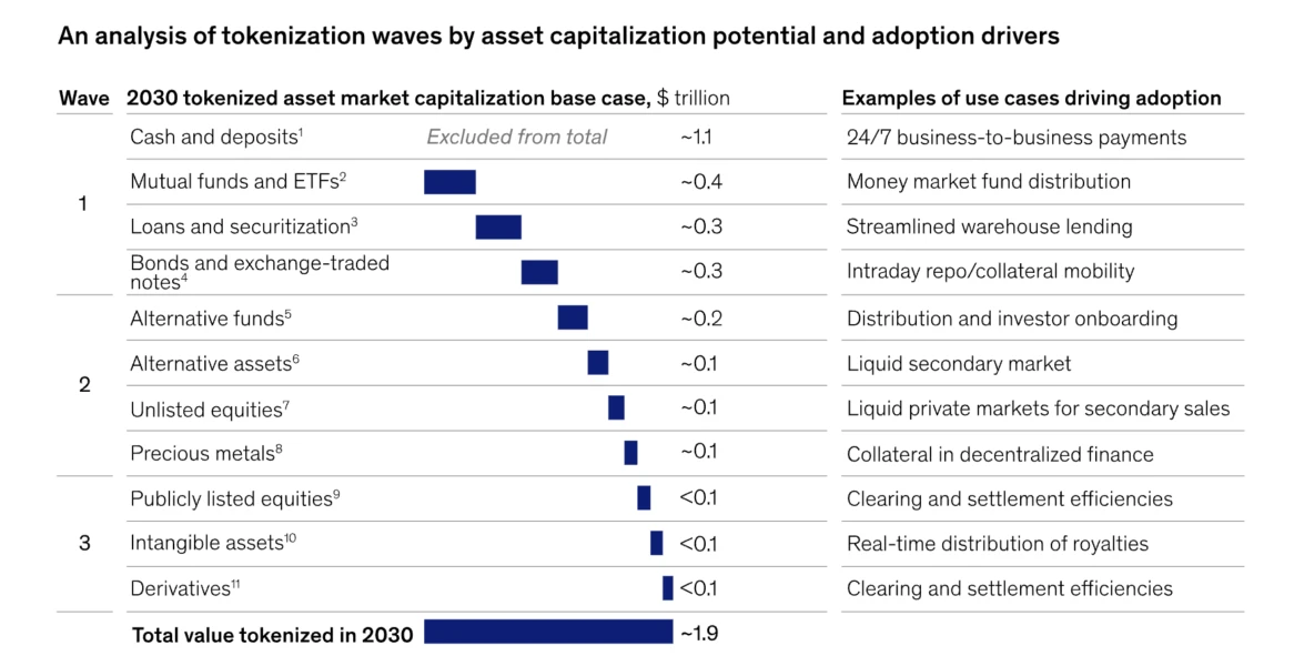 Tokenized US Municipal Bonds: A 2026 Market Research Guide