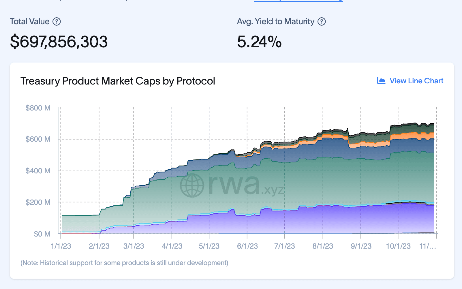 Tokenized US Municipal Bonds