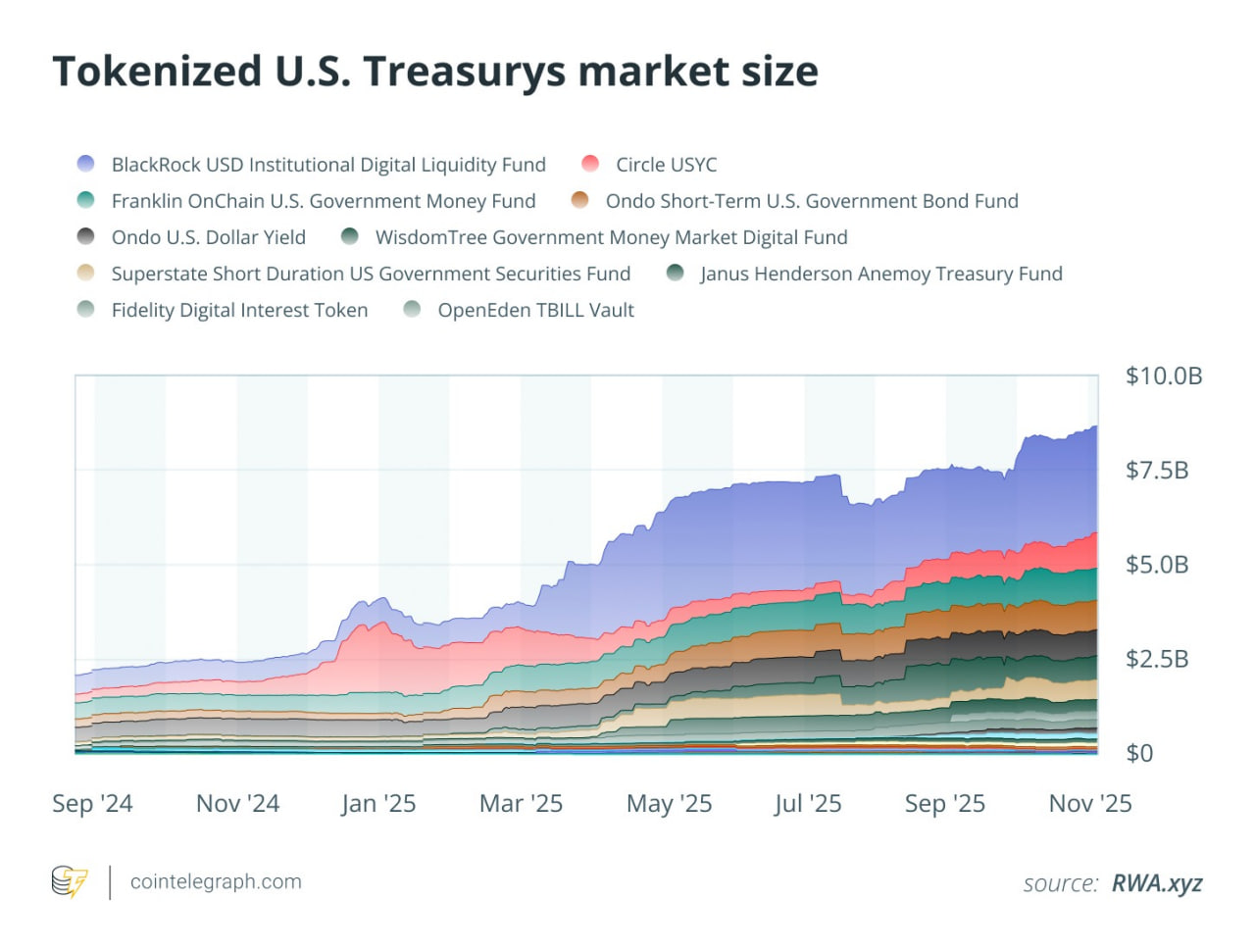 Tokenized US Municipal Bonds guide: From issuance to onchain settlement