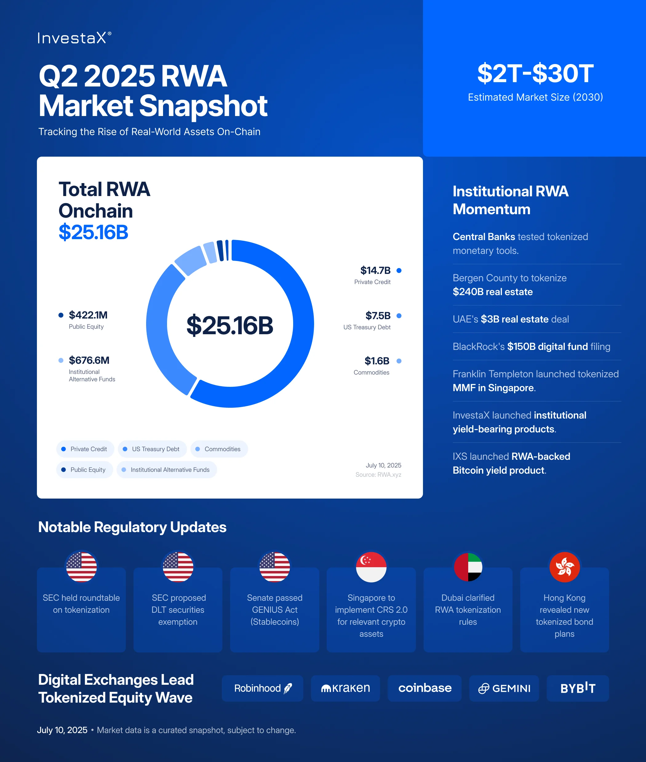 The State of Tokenized US Municipal Bonds