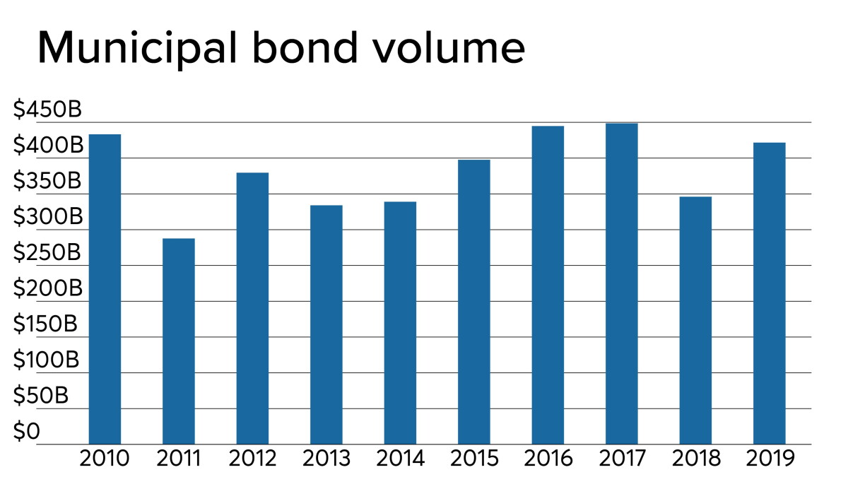 Tokenized US Municipal Bonds