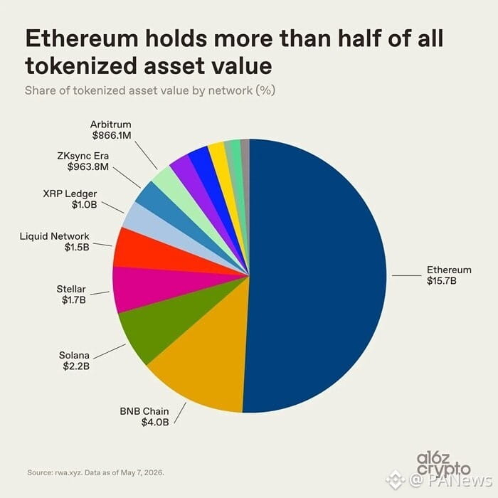 Tokenized US Municipal Bonds Analysis