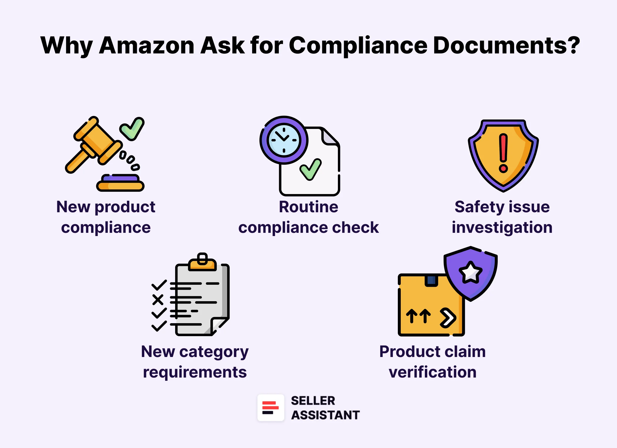 Compliance Software for Token Issuers
